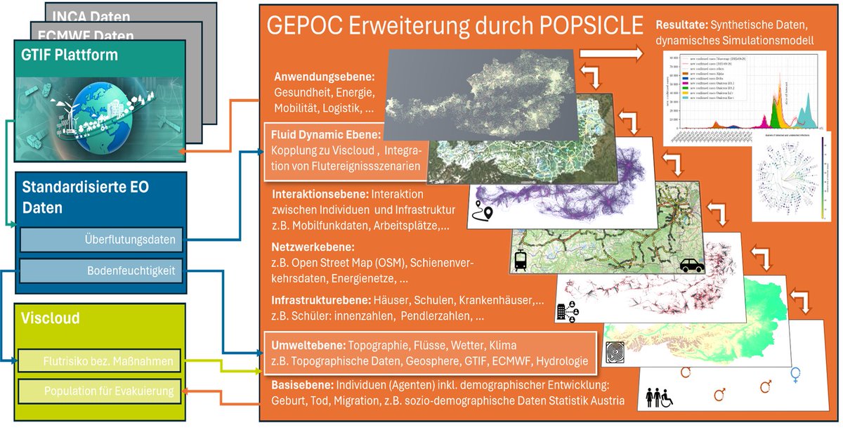 popper_simlab tweet media