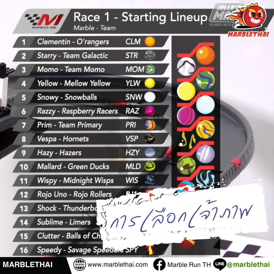 marblethai's tweet photo. การคัดเลือกเจ้าภาพ MARBLE LEAGUE
ส่วนใหญ่แล้ว กลุ่มแฟนคลับ Marble League หลายๆ คนอาจคิดว่าการคัดเลือกเจ้าภาพในแต่ละปีนั้น มาจากการสุ่มเลือก แต่วันนี้เราจะมายกตัวอย่างสาเหตุที่การเลือกเจ้าภาพจัดการแข่งขันลูกแก้ว Marble League  ไม่ได้มาจากการสุ่มอย่างแน่นอน
#marbleleague #marblerun https://t.co/G7GPyUUGgN