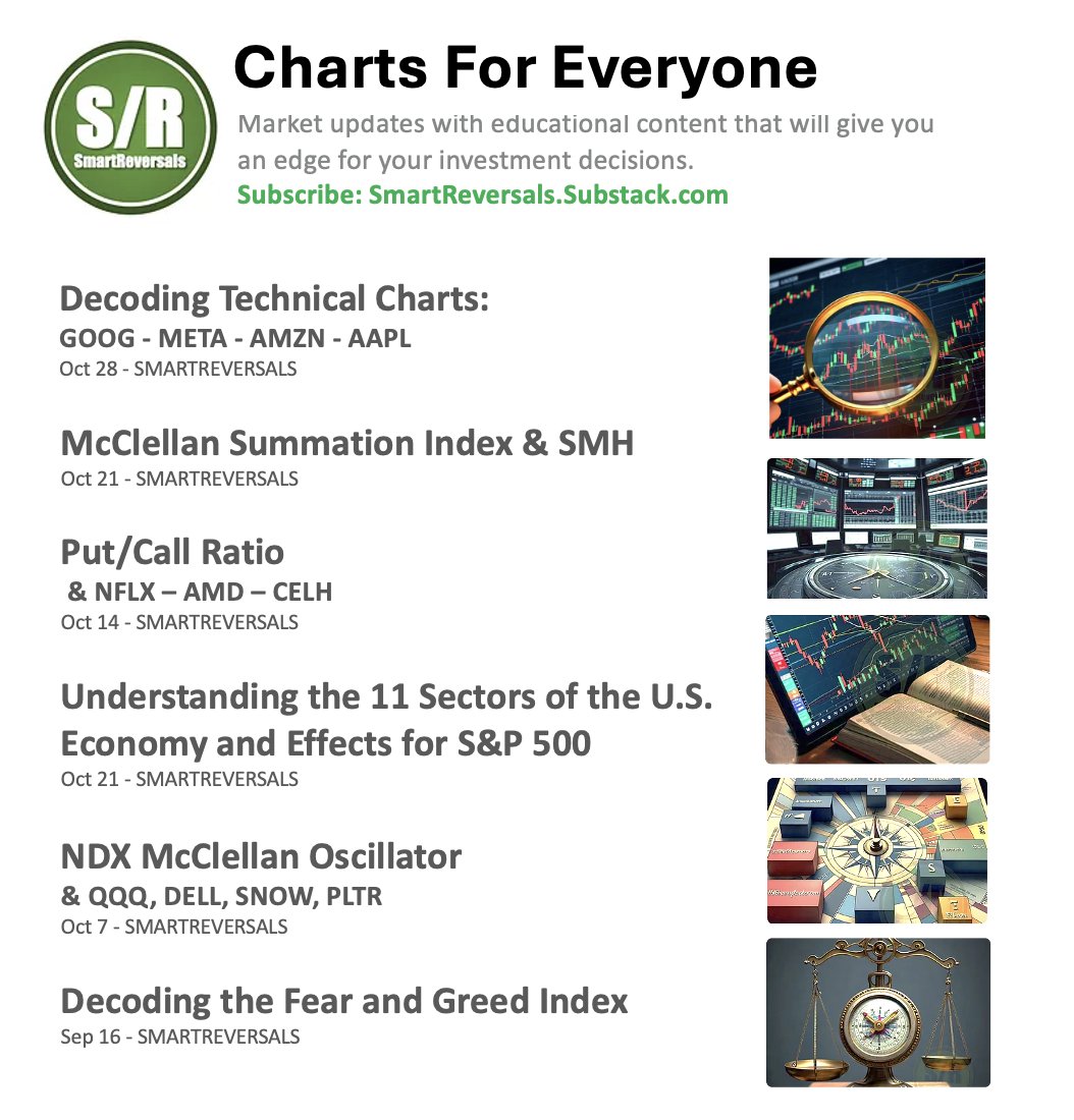 Get access to the Charts for Everyone [Free]: Every Monday you receive a set of technical charts covering market indicators and stock charts with educational content. Get access to the library of free publications and subscribe for more: smartreversals.substack.com/s/chartsforeve…