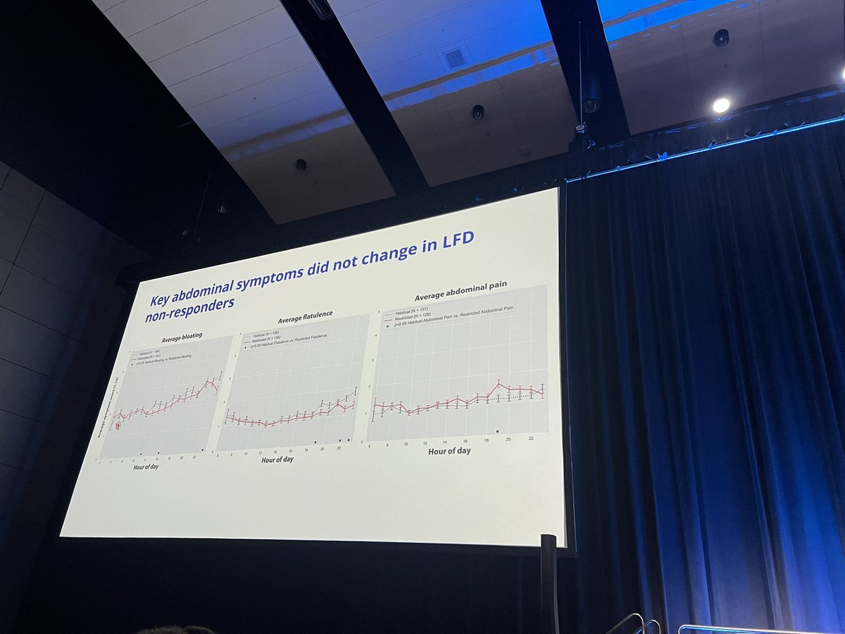 Baha Moshiree MD, MSci, FACG, AGAF (@bmoshiree) on Twitter photo Outstanding presentation by #Dr.Prashant Singh from <a href="/UMichInterEndo/">University of Michigan Interventional Endoscopy</a> <a href="/umfoodoc/">William Chey</a> <a href="/AmCollegeGastro/">ACG</a> on the nonfasting use of breath testing w food marble predicting LFD response. Happening now ☄️⭐️🎉<a href="/KateScarlata_RD/">Kate Scarlata, MPH, RDN</a> <a href="/kaylahopkinsrd/">TheCurlyHerbivore</a> <a href="/drkylestaller/">Kyle Staller, MD, MPH</a> Outstanding presentation by #Dr.Prashant Singh from <a href="/UMichInterEndo/">University of Michigan Interventional Endoscopy</a> <a href="/umfoodoc/">William Chey</a> <a href="/AmCollegeGastro/">ACG</a> on the nonfasting use of breath testing w food marble predicting LFD response. Happening now ☄️⭐️🎉<a href="/KateScarlata_RD/">Kate Scarlata, MPH, RDN</a> <a href="/kaylahopkinsrd/">TheCurlyHerbivore</a> <a href="/drkylestaller/">Kyle Staller, MD, MPH</a>