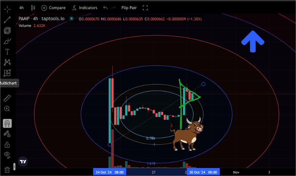 How is your project doing?
<a href="/CryptoGnojek/">Gnojek</a> is this a bull flag on 4h chart?
