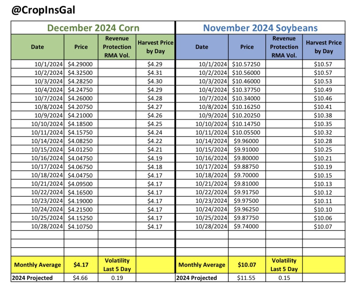 Kaitlyn Bernt (@cropinsgal) on Twitter photo 