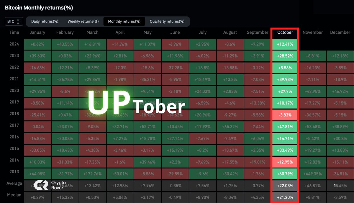 Crypto Rover tweet media