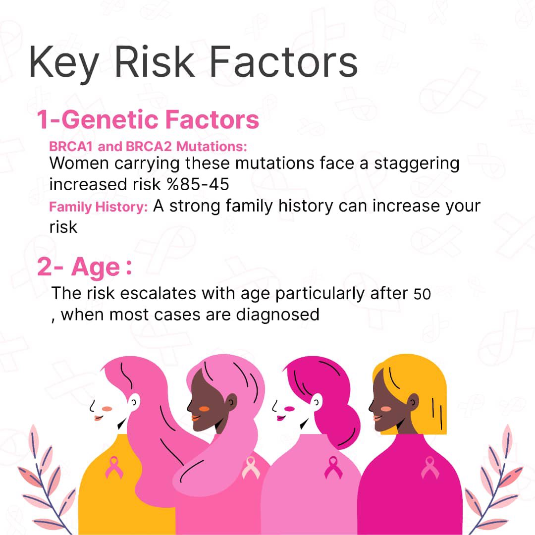 - Do you think that you know enough about Breast Cancer?

- in the pictures below… there is a few things about breast cancer that anyone should know!

- Join us and raise the awareness about Breast cancer

#Breastcancer
#BreastAwarenessMonth 
#PinkOctober