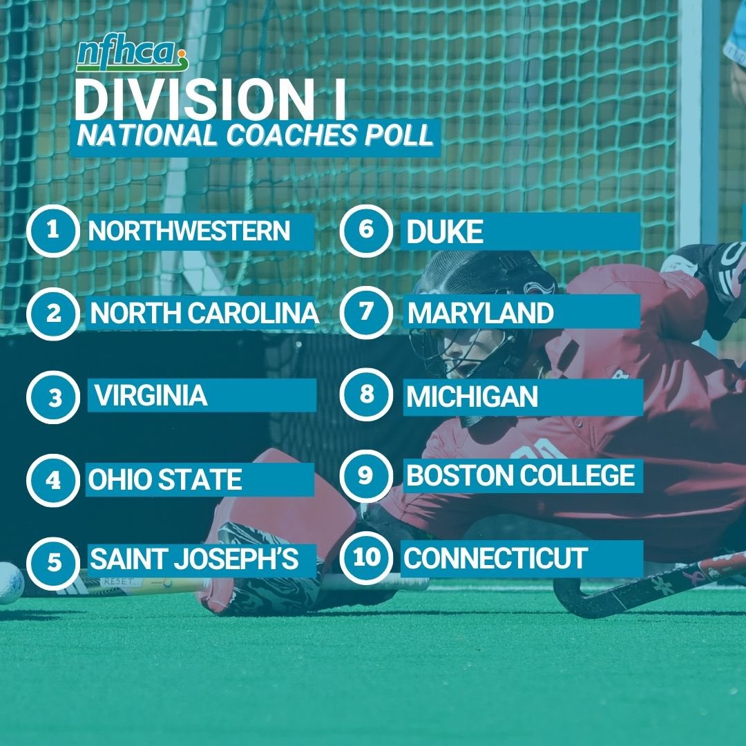 The latest Penn Monto/NFHCA Division I National Coaches Poll has been published: nfhca.org/polls/division…