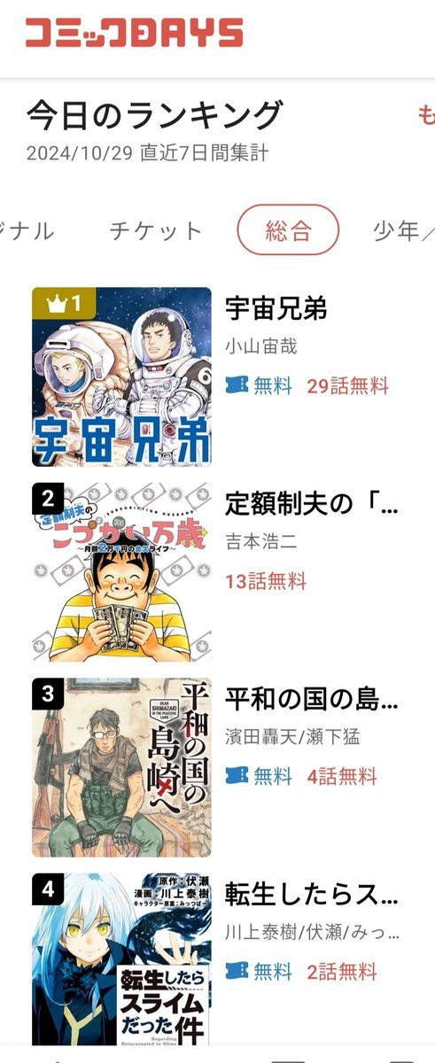 【えっえっえ〜〜!?】
『こづかい万歳』がコミックDAYS・総合部門で第2位に…✨お読みいただいた皆さまのおかげです。本当にありがとうございます!! 🙇🙏
https://t.co/cpMlPR60Gc

#こづかい万歳 
#コミックDAYS 