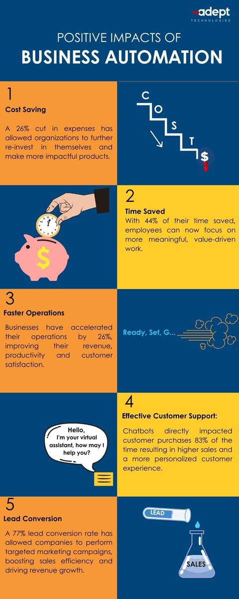 AdeptTechno's tweet image. Below are 5 reasons why organizations should prioritize business automation. Looking to automate your business processes? 

Reach out to us at contact.adept@adept-techno.com

#BusinessAutomation #ProcessAutomation #WorkflowEfficiency #BoostProductivity