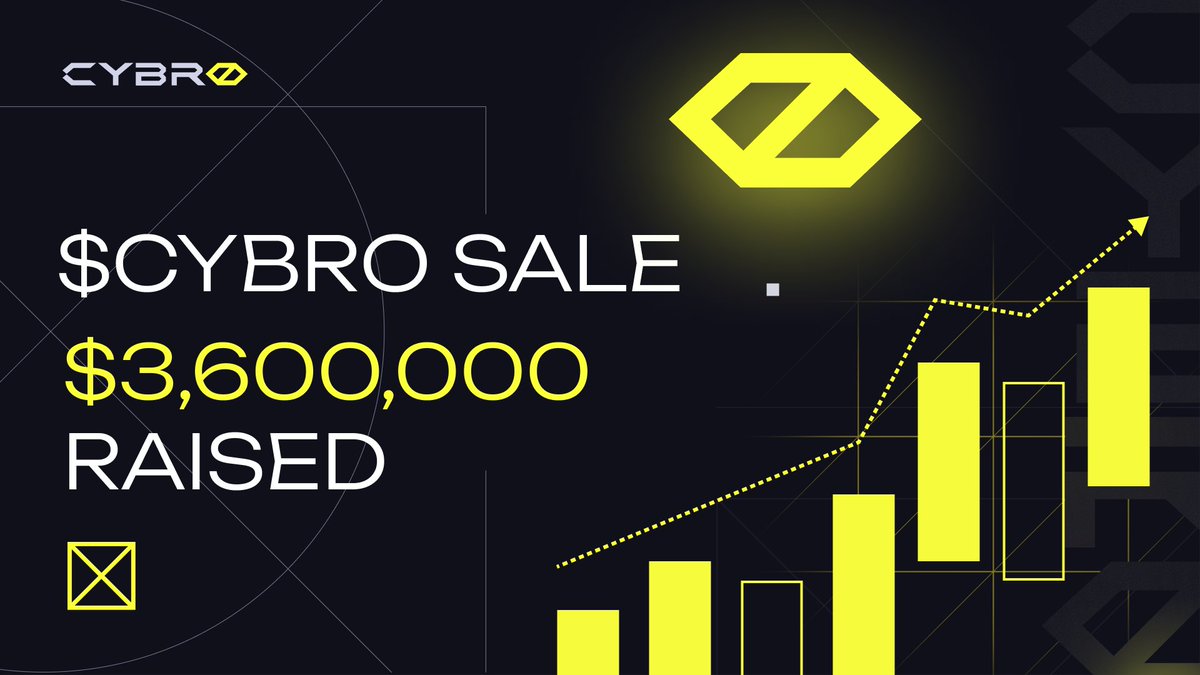 Cybro_io's tweet photo. Boom! We’ve reached $3,600,000 during the $CYBRO token sale! 🚀

Thank you to everyone who’s joined our journey. Let’s keep it going—get your $CYBRO now before the price pumps up!

👉 https://t.co/7IL3pU2Xo7 https://t.co/yoprwB1SFz