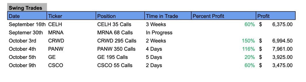 iamjaylin_goss's tweet image. Here are my stats from last week! And 4 of these I called for FREE on my Sunday watchlist. I made $20k+ THIS WEEK from signals I called for FREE to the public. I just wanted to show yall I&apos;m the real deal and there&apos;s nothing more realer. 
Swipe for proof!👇