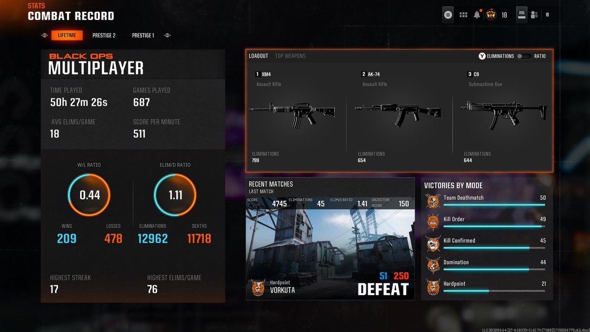 Koaify's tweet image. Camo grind took about 42ish hours it’s honestly the easiest camo grind in cod history 🎃

Fuck the HE - 1