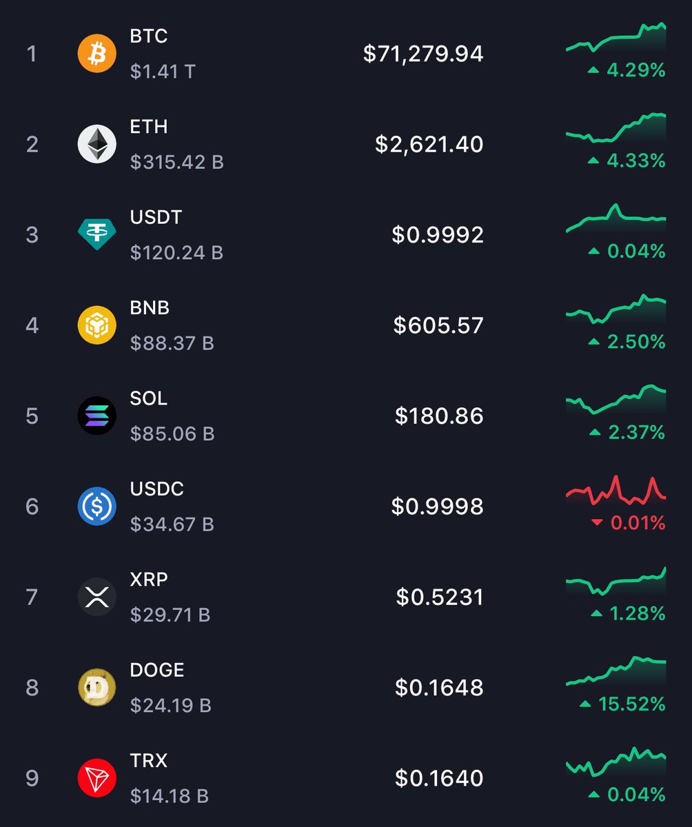 GM fam!

It’s happening. 🐸👏🏾