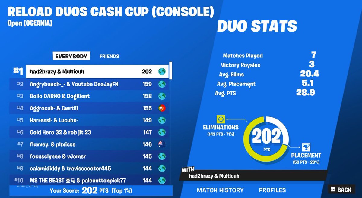 🥇CCC ($650) last second duo😂

@AtlasEspHQ