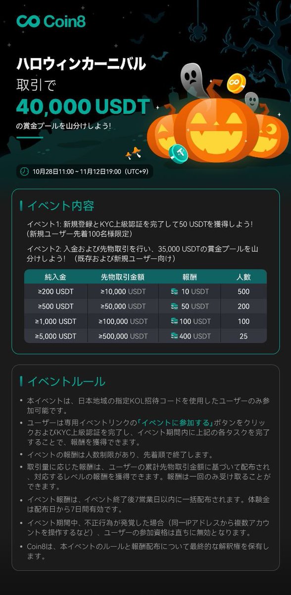hagesensei's tweet photo. Coin8提供
☑ 投稿をリポストで
#アマゾンギフト券 1万円分🔥🔥🔥

・新規登録&amp;KYCで50USDT体験金🔥
・入金&amp;先物取引で40,000USDT山分け🔥
・リポストだけでアマギフ1,000円×1名🔥
・リポスト&amp;KYC&amp;取引でアマギフ9,000円×1名🔥

登録はこちら
https://t.co/pU2SU3fGl7

#リポストキャンペーン #coin8 https://t.co/sFedcj0imU