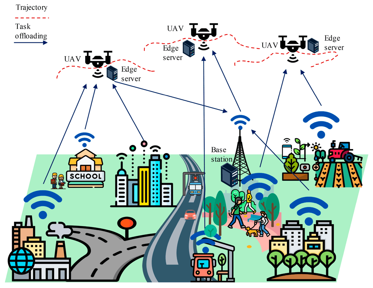 Sensors_MDPI's tweet image. Trajectory-Aware Offloading Decision in UAV-Aided Edge Computing: A Comprehensive Survey mdpi.com/1424-8220/24/6…
@chosun_univ
#unmannedaerialvehicle; #mobileedgecomputing