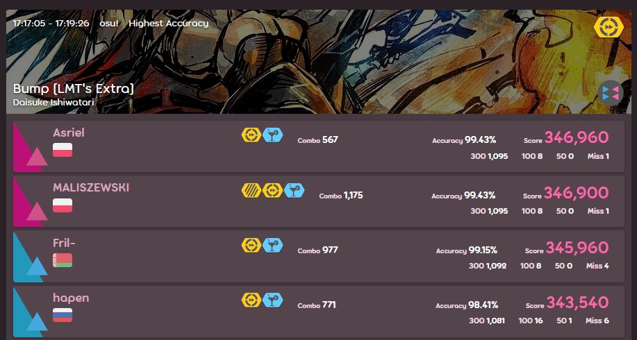 celestialclock's tweet image. i treid..