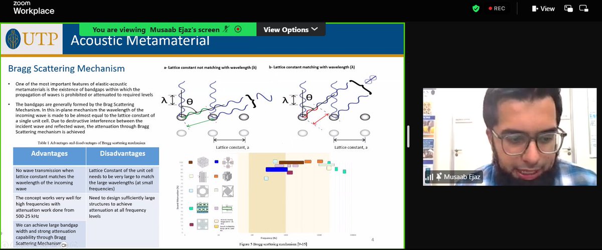 Materials_Event's tweet photo. Join us at the @Materials_Event, we are honored to feature  Musaab Ejaz, Universiti Teknologi PETRONAS (UTP), Malaysia, who is presenting on “ Broadband sound attenuation of shape memory polymer with triangular honey comb unit cell metamaterial structural design! https://t.co/wcqm3zEuJk