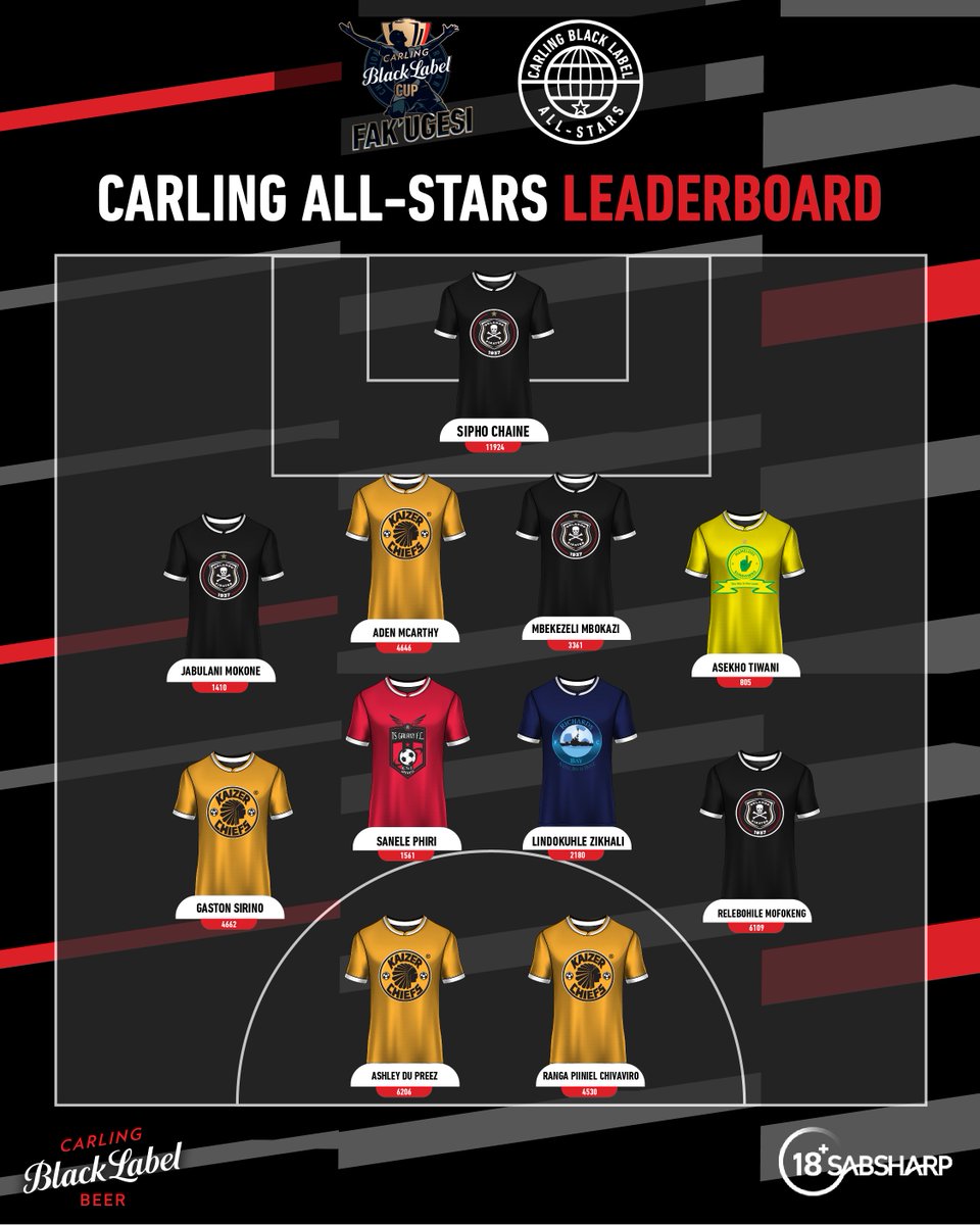 blacklabelsa's tweet photo. Champs, this is how your Carling All-Stars is currently lined-up. Get your favourite players es'khaleni by voting for them bazo Fak’ uGesi 🔥 in the Carling Cup. 

Get a promo Carling Black Label, Dial *120*660# or visit: https://t.co/yZN8IB60Qz ​
Or use the daily refreshed FREE CODE: *120*660*7194#

Using #CarlingKnockout share a screenshot of your vote and you might score champion 🍺 in your DMs

Ts & Cs apply