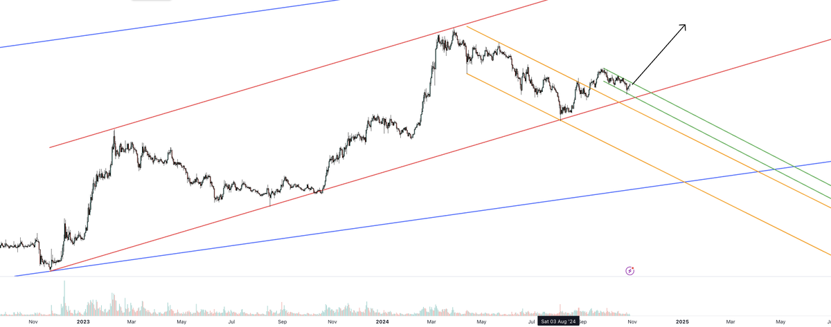 Tradingchannels's tweet photo. My favourite altcoin
#secretCOIN https://t.co/mp1oGu0eoF