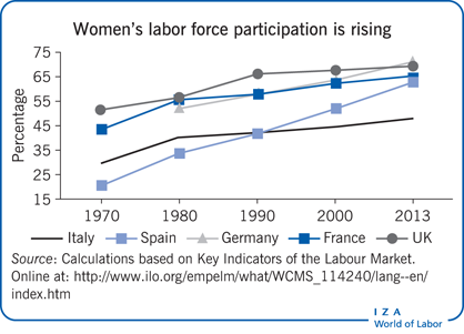 IZA World of Labor (@izaworldoflabor) on Twitter photo Policies that support parents to spend more time with their young children and promote the expansion of high-quality #FormalChildcare may have a positive impact on children's outcomes. Daniela Del Boca <a href="/unito/">Università di Torino</a>: 'Childcare choices and child development'.
wol.iza.org/articles/child… Policies that support parents to spend more time with their young children and promote the expansion of high-quality #FormalChildcare may have a positive impact on children's outcomes. Daniela Del Boca <a href="/unito/">Università di Torino</a>: 'Childcare choices and child development'.
wol.iza.org/articles/child…