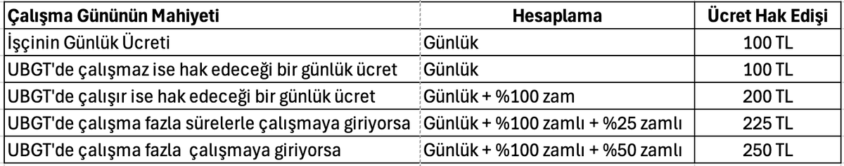 📌 İşçinin Ulusal Bayram ve Genel Tatil Ücreti

Konuya ilişkin yazımıza link üzerinden ulaşabilirsiniz 👇

bibilenvar.com/iscinin-ulusal…

#OnunEseri #101Yaşında #sgk #emeklilik #Republic #BallonDor