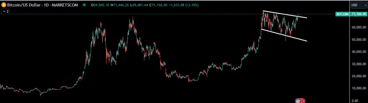 TheApeOfGoldST's tweet photo. I’m not a big fan of #Crypto, but I have to be fair—there's no denying that both #Solana and #Bitcoin are breaking out or close to it, with strong indicators of upside potential. ( Beautiful #bullflags )
However, this upside looks limited. Realistically, we might see gains of around 25-75% over the next six months or so. For comparison, my #junior #silver #miners achieved similar gains just in the past two weeks.
It’s a solid technical setup, no question, but if you’re chasing life-changing gains like #BTC once delivered, you might be in the wrong space this time. The era of massive, transformative returns on big crypto names are behind us.
Best-case scenario: maybe 100% gains from here (although I doubt it). Meanwhile, in the #Gold and #Silver mining sector, returns of 500-1500% could be very achievable in the next 3-12 months.
Wake up, invest in something real, and make money on a solid foundation—not on overhyped, speculative tokens that one day will be remembered as one of the largest financial bubbles and ponzi schemes ever. No matter how obsessed you are with the thought that Bitcoin is "decentralized money" or a "store of value" or a "flying car" or whatever the narrative is right now, (its changing pretty often to get new fresh money in).