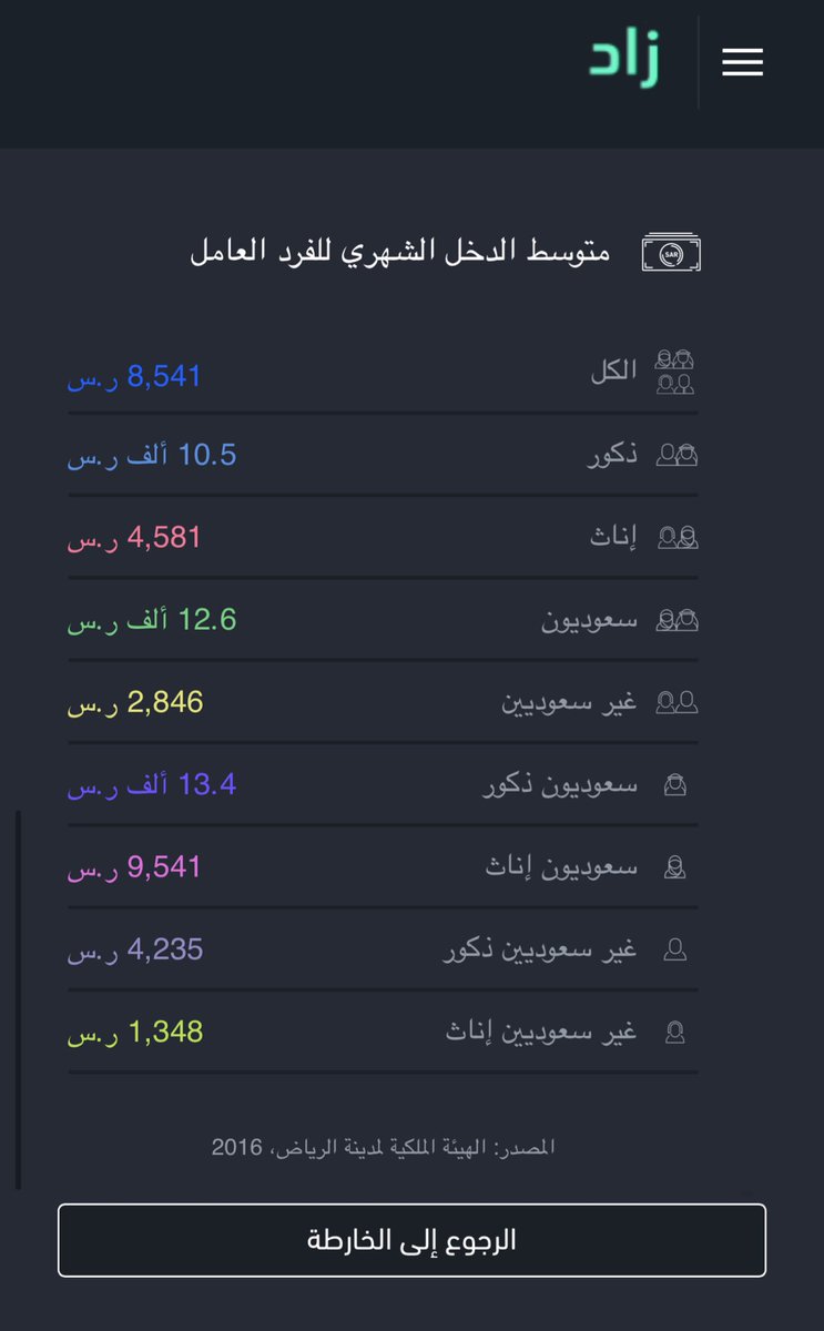 arqhtn's tweet photo. أجمل رابط ممكن تشوفونه،خصوصا للشباب اللي يبغون يفتحون مشاريع في الرياض والشرقية
 منصة تسعة أعشار خريطة تفاعلية،تعطيك الأحياء بالتفصيل:الشوارع،المحلات،والأنشطة،والقطاعات، وعدد السكان ومتوسط الدخل،والفئات العمرية،والجنس والجنسية
استمتع بكمية المعلومات
https://t.co/iR3aQXr2EI https://t.co/ekg80guTpa