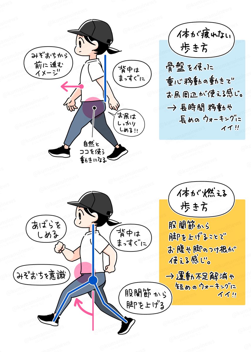 (2/2)
以前投稿した『体が燃える歩き方』とのちがいもまとめました🙌
この歩き方だとタイトスカートなど脚を大きく開けないボトムでもすごく歩きやすかったです! 