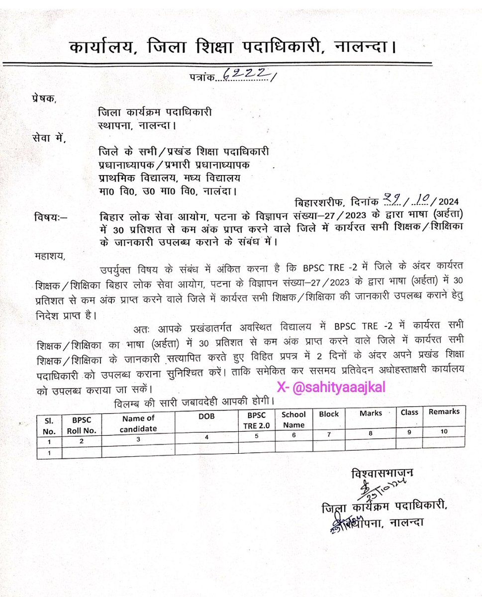 sahityaaajkal's tweet photo. लीजिए भाषा अहर्ता में फेल BPSC शिक्षकों को खोजने की प्रक्रिया हुई शुरू ...हमने पहले ही कहा है सरकार अब जाग चुकी है...एक एक को चुन चुन कर  इसका विभाग द्वारा हिसाब होगी!

Retweet कर पहुंचा दीजिए सभी लोगों तक जो कहते थे कुछ नहीं होगा....अभी बहुत कुछोना बांकी है गुरु...बिहार के राजस्व को लूटने वाले बच न सकेंगे!