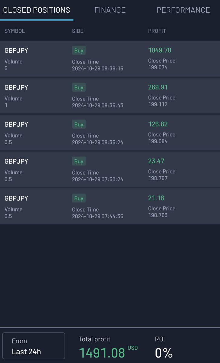 First Trade On 100K Funded Account With Funding Pips.

Why Do So Many People Try To Fill Price Gaps Immediately😕🤷🏾.

#gbp #jpy #us30 #dow $dji