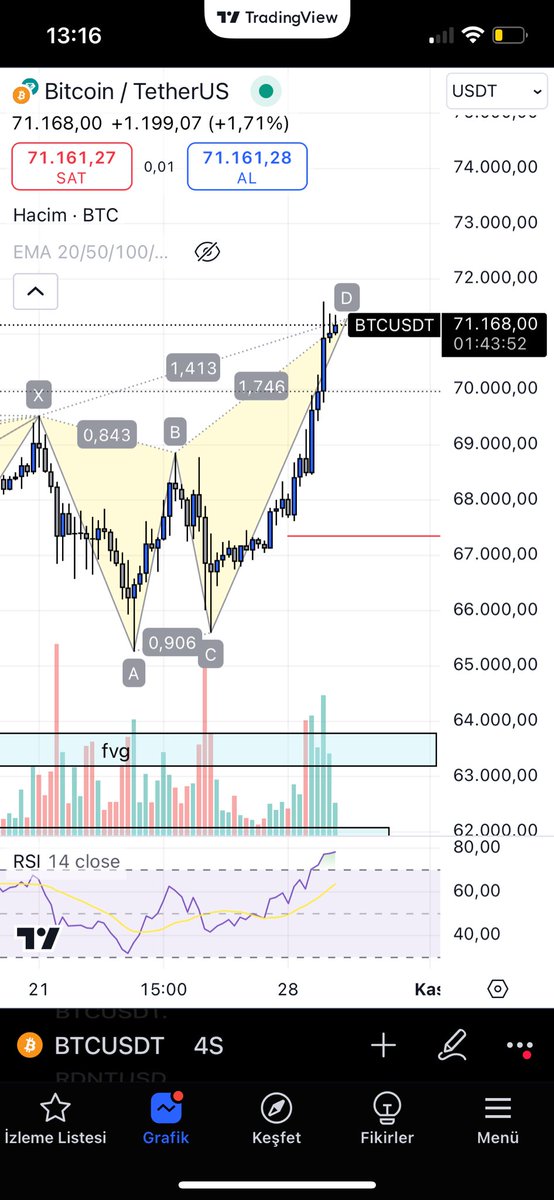 Levent__Kuzu's tweet photo. @Tradermeczup 0.786 ya tam teması olduğu için butterfly 1.41 de yeni gerçekleşmiş. En fazla 1.618 e kadar gider, kırmızı çizgi muhtemel hedef :) https://t.co/Z965hvKLDQ