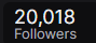 couldn't get a pic when the odometer turned over, but thank you so, so much for 20k follows. this is so beyond anything i ever expected or even really desired when i started streaming and i'm so thankful so many people just wanna come by and kick it with me. thank you. (´；ω；`)