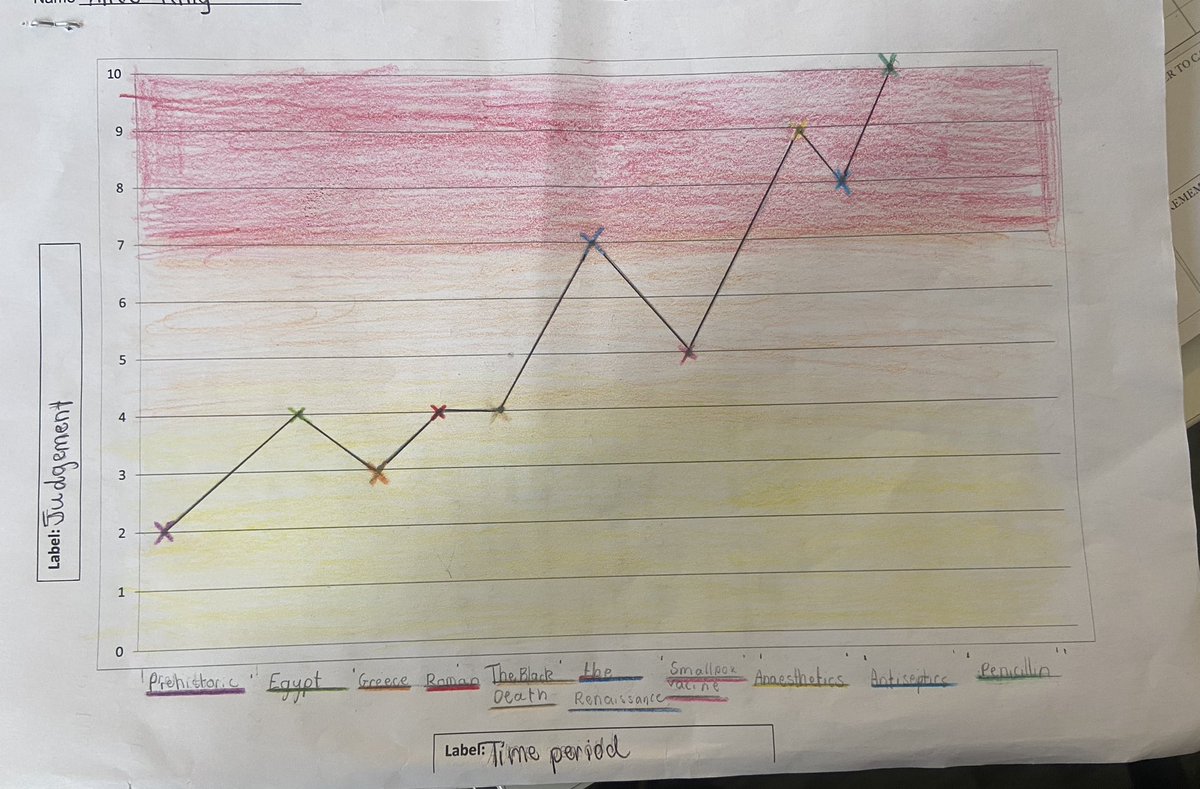 Linlithgow Academy History Department tweet media