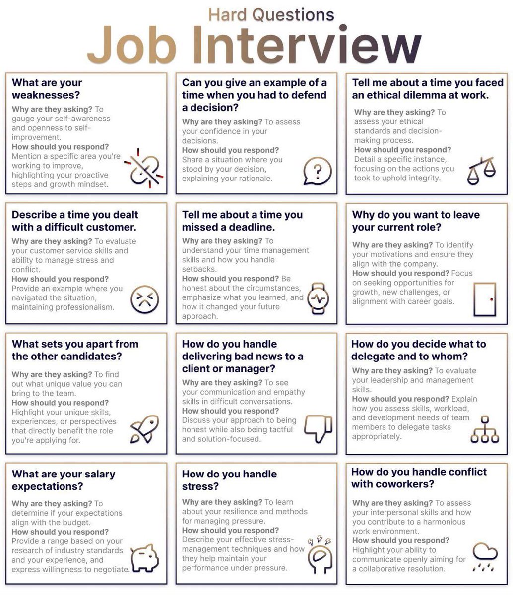 AITECHGun's tweet photo. Job Interview Cheat Sheet 🔥💯 https://t.co/YhDSM0y2jX