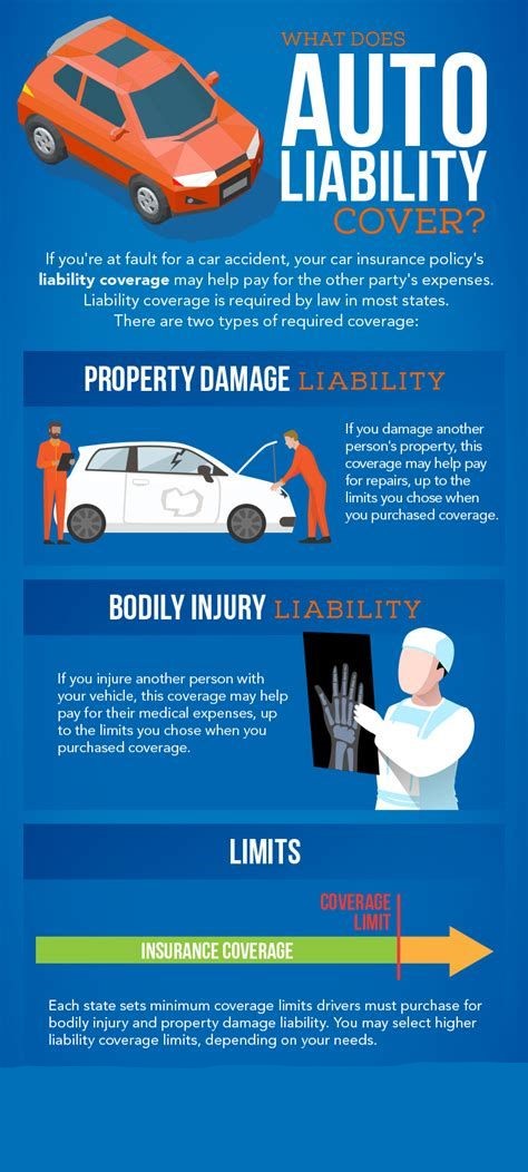 BeaconThet85666's tweet image. What does Auto Liability cover ?
#AutoLiability #InsuranceCoverage #CarInsurance #LiabilityProtection #AccidentCoverage #LegalLiability #DriverResponsibility #RoadSafety #InsuranceBasics #ProtectYourself