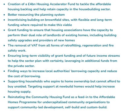 What does the housing sector want from tomorrow's Budget?
- Funds for social housing
- Better resourced planning system
- Funding to make brownfield sites viable
- Long term visibility of grant funding &amp; rental income for social landlords
- Targeted support for first time buyers
