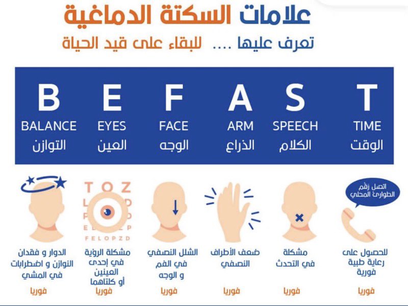 #WorldStrokeDay
اليوم ٢٩ اكتوبر هو اليوم العالمي للتوعية بالسكتة الدماغية 
ويهدف لتعزيز الوعي الصحي والتعرف على علامات السكتة الدماغية

كن سريعاً فالوقت هو الدماغ