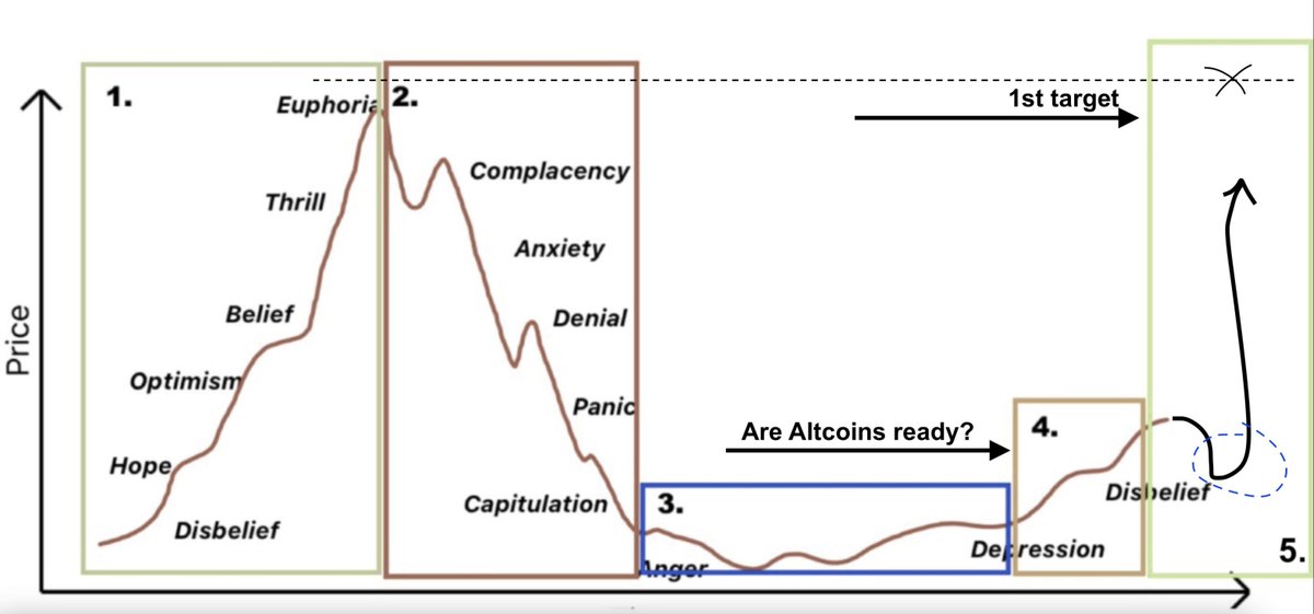 CryptoAmsterdam tweet media