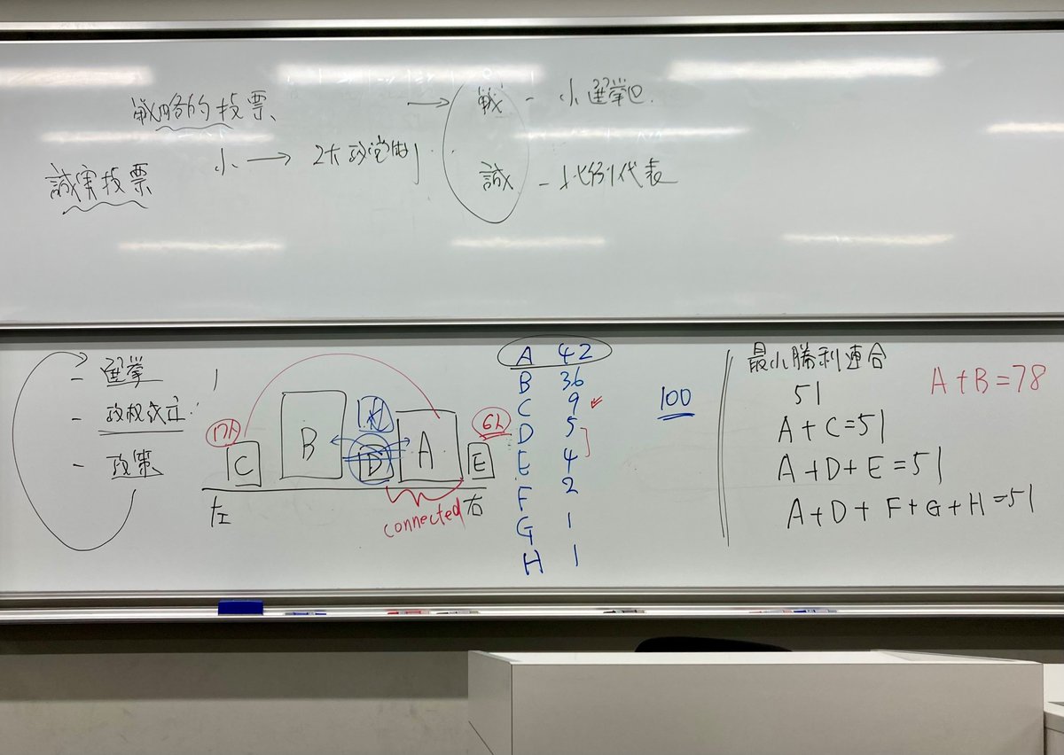 【#河野勝ゼミ 活動報告】

今回は、先日の衆院選と今後の連立交渉の行方について、政治学の知見を踏まえて先生から講義をいただきました！

特に日本ではあまり見られない政権成立の過程について、最少勝利連合モデルや政策重視モデルを用いて考察を行いました！