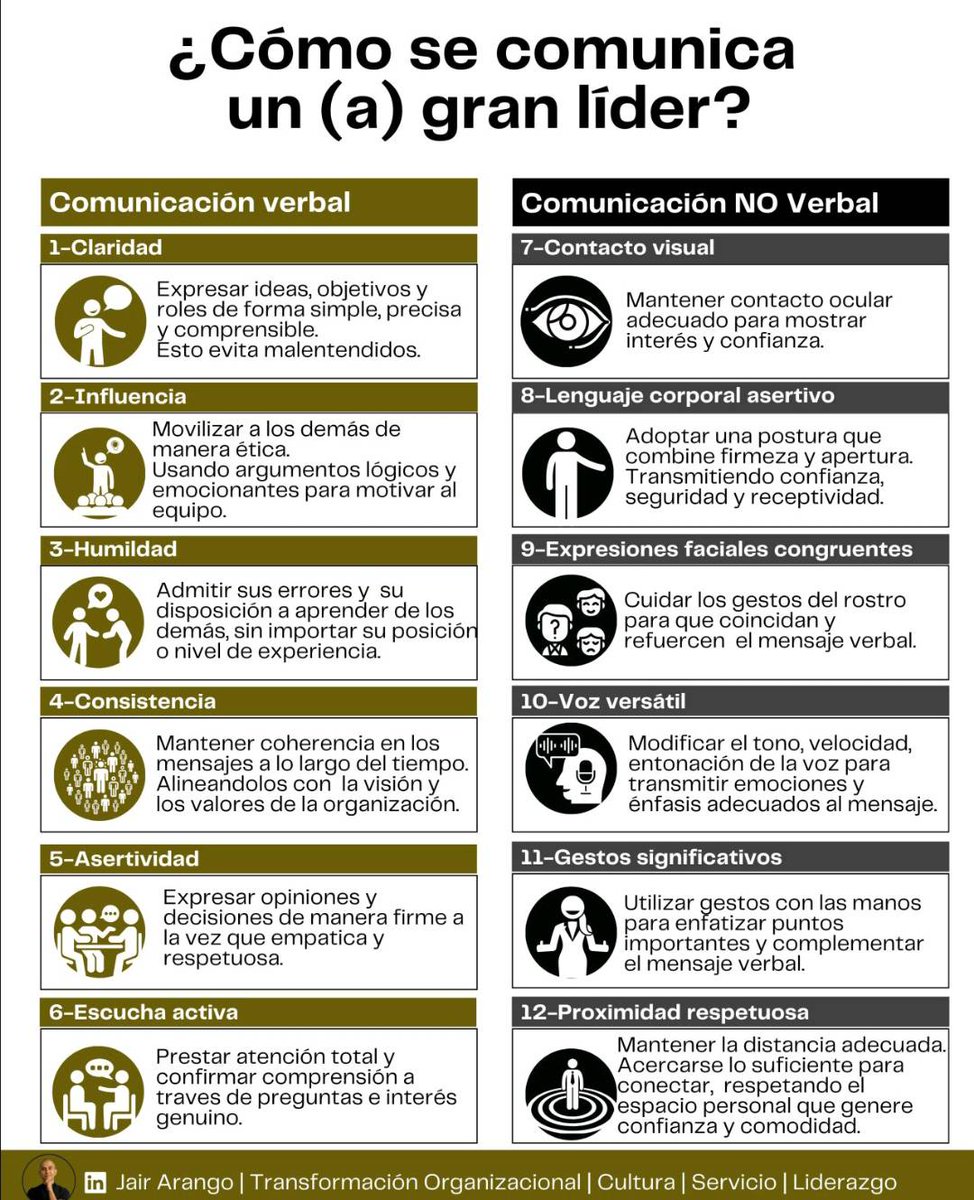 virginiog's tweet photo. Entre las habilidades más relevantes del líder, del responsable de equipos, de los que quieren impulsar cambios está la comunicación 

Los aspectos verbales y no verbales de esta habilidad son fundamentales. Buena propuesta de Jair Arango https://t.co/QyUUNonwv1