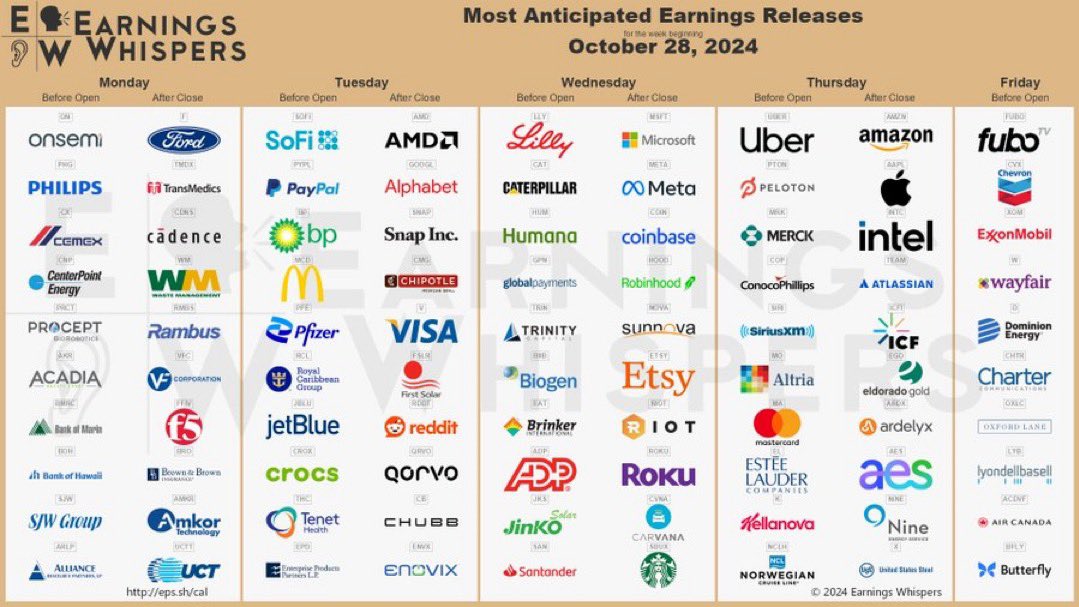 danggaku's tweet photo. I don't like going into earning season on high expectations and all-time high market.

There's a good chance CapEx will stay elevated due to AI-related investments. Not sure how the market will react to this.

The blockbuster earning week is here. https://t.co/epHmZ4eEyp