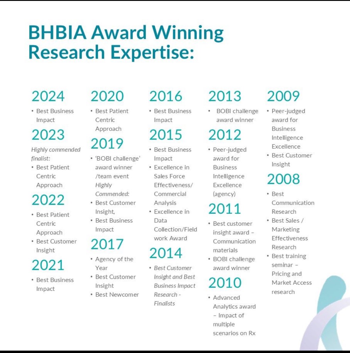 SynergyHealthUK's tweet photo. Healthcare market research is often complicated but it doesn’t have to be. 

At Synergy, our expertise means you can rest assured. Our depth of knowledge, experience and fascination with healthcare landscapes informs everything we do

Get in touch info@synergyresearch.co.uk https://t.co/uPGmXuN7oJ
