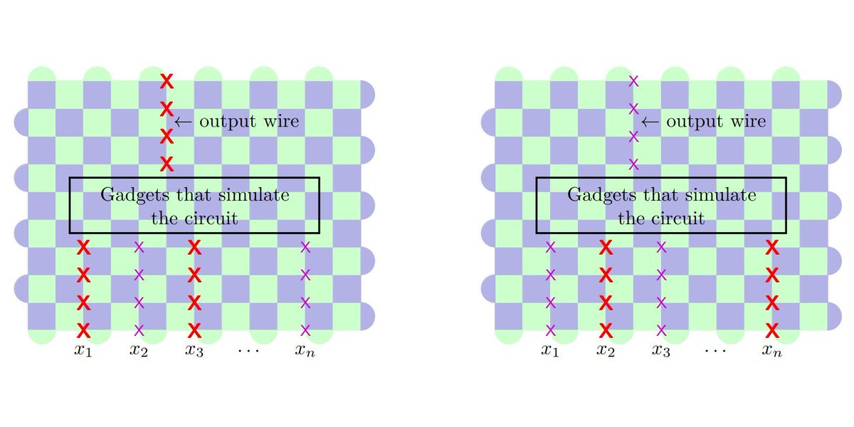 Newly published in Quantum: Hardness results for decoding the surface code with Pauli noise by Alex Fischer and Akimasa Miyake doi.org/10.22331/q-202…