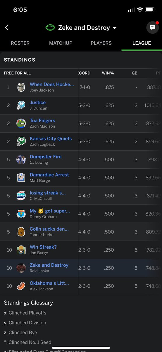 your_tds's tweet photo. 🚨POST - WEEK 8 STANDINGS 🚨 https://t.co/zTi1wvWQlr