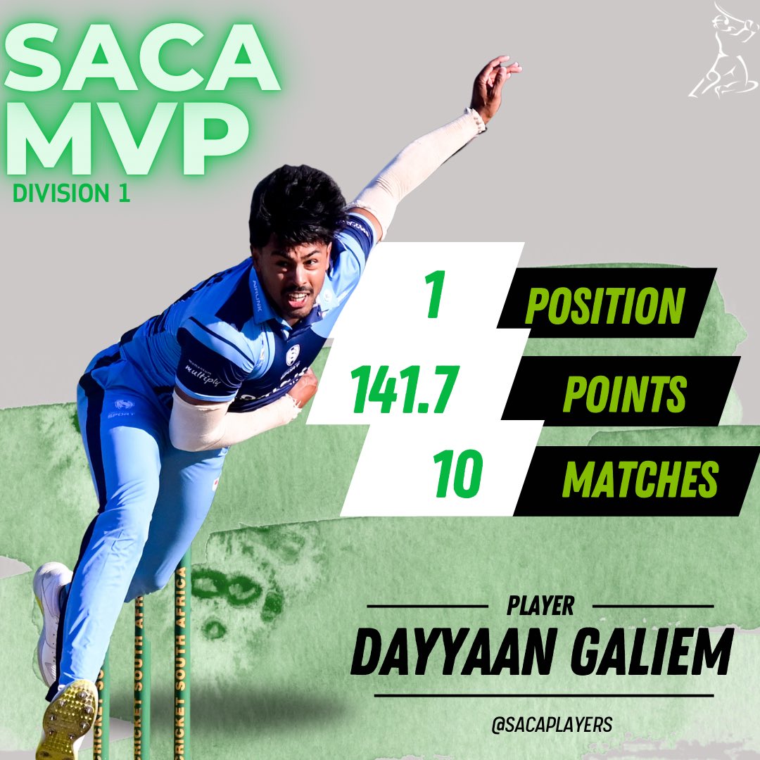 Titans' Dayyaan Galiem Crowned Division 1 T20 SACA MVP

saca.org.za/titans-dayyaan…