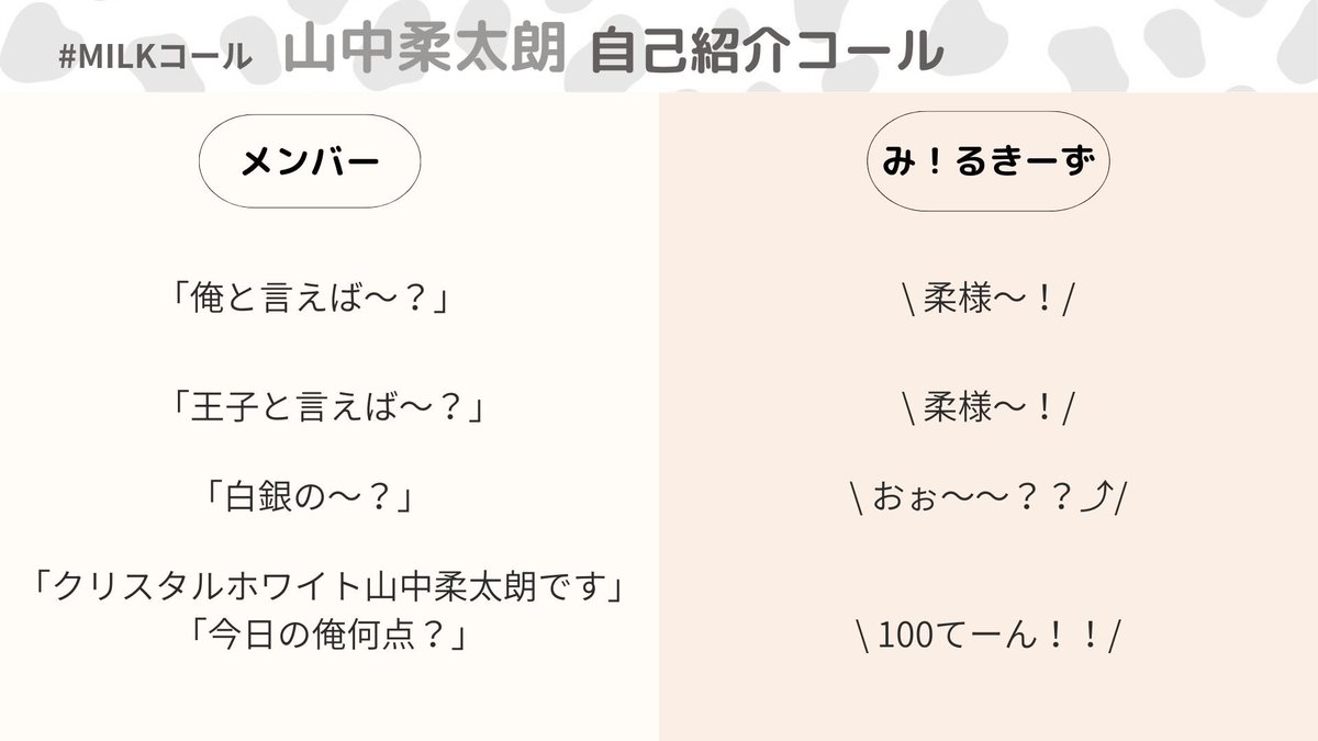 📢M!LKの自己紹介コール 最近はなかなかやっていませんが、10周年記念