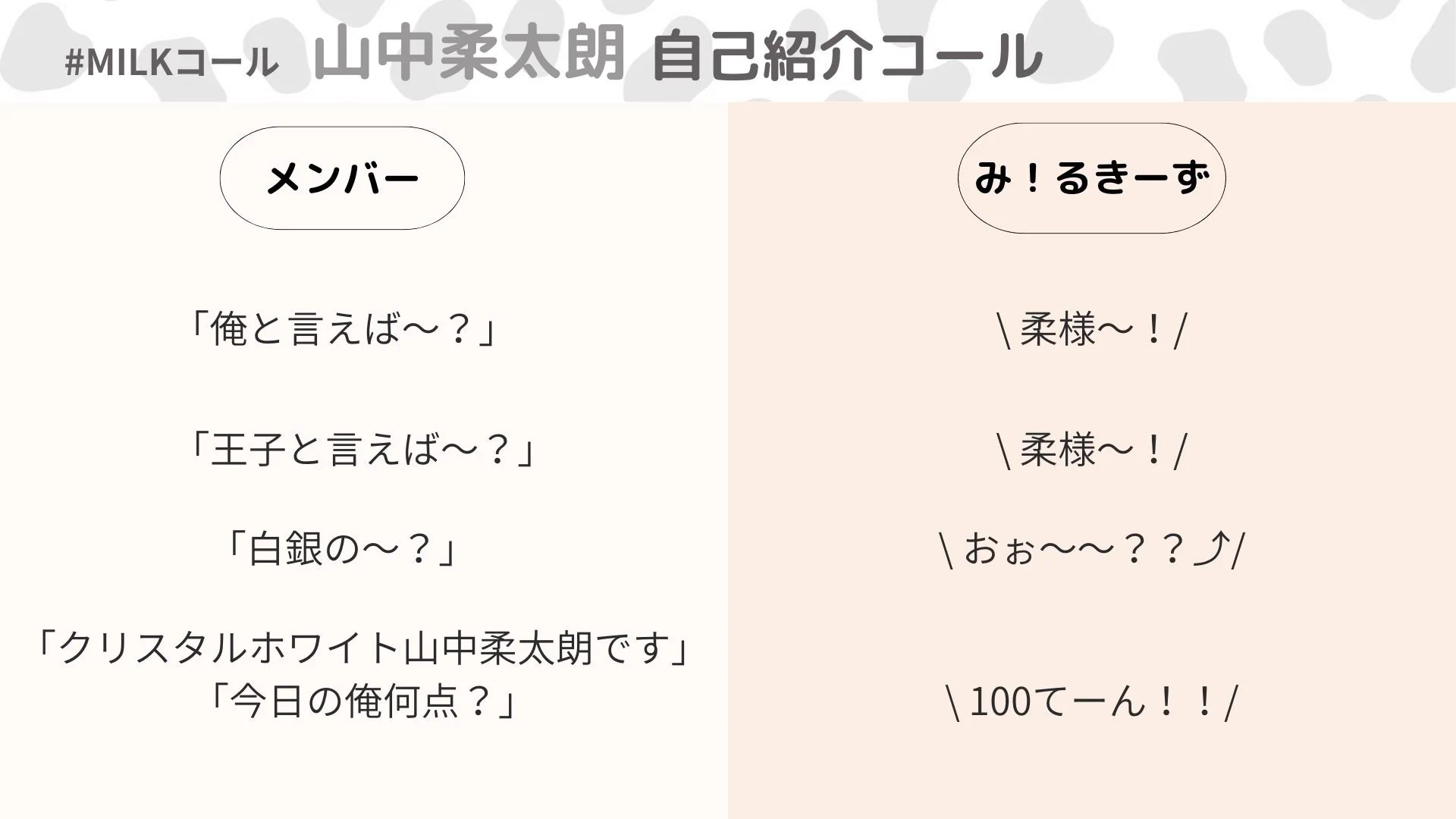 M!LKコールまとめ📣 on X: 
