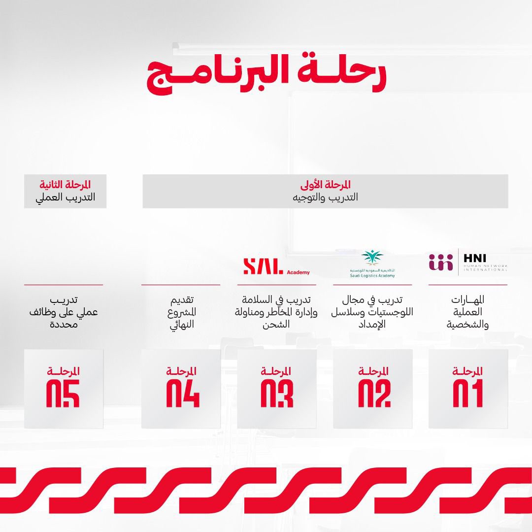 عبدالمجيد 🇸🇦 tweet media
