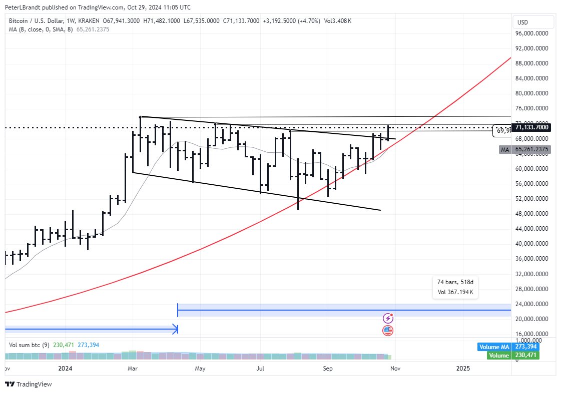 Bitcoin Inverted Broadening Triangle Peter Brandt