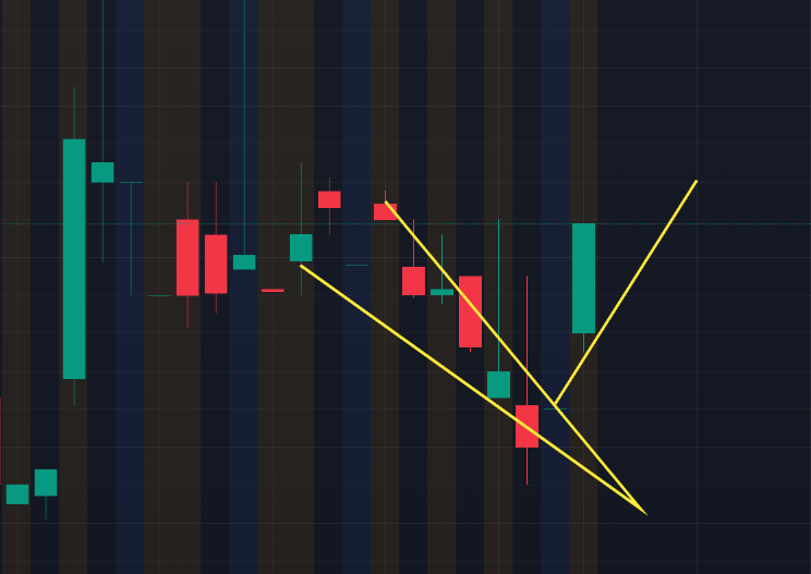 CoachNickMoney's tweet photo. $PTIX choppy but curling off the descending wedge. https://t.co/PkxsZhmx69