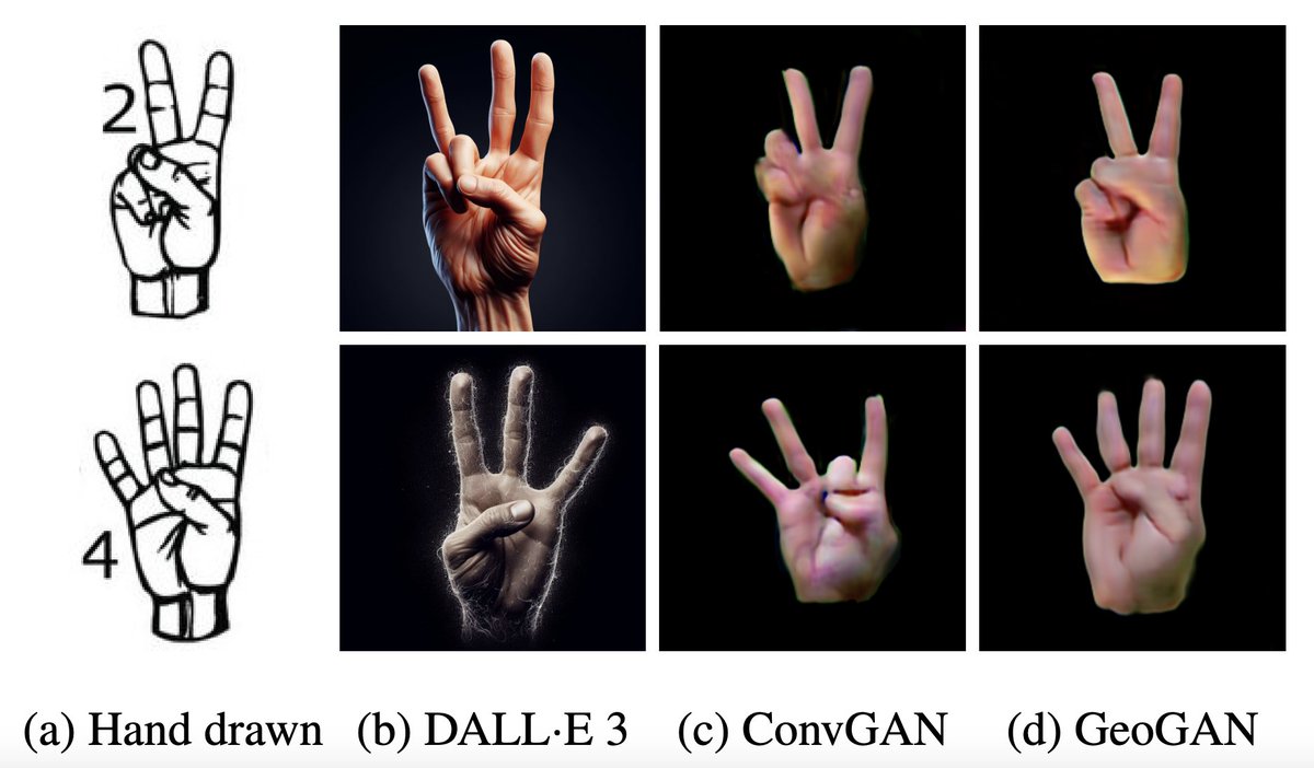 📢 I am excited to share that our paper (with <a href="/MehransTweet/">Mehran Hosseini</a>) "GeoPos: A Minimal Positional Encoding for Enhanced Fine-Grained Details in Image Synthesis Using Convolutional Neural Networks" has been accepted to be presented at <a href="/wacv_official/">WACV</a> 2025 at Arizona🌵!

Keep an eye out